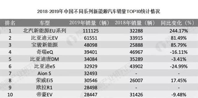 這是人們需要的純電動汽車據估計將有6萬輛汽車行駛305公里每公里6美分