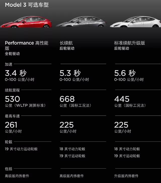 這是人們需要的純電動汽車據估計將有6萬輛汽車行駛305公里每公里6美分