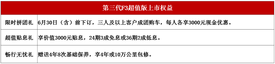 更大、更美、更耐用 第三代F3超值版煥新上市 指導價4.78萬