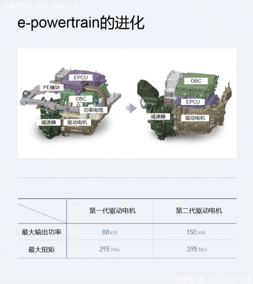現代·起亞汽車盡展電動技術實力