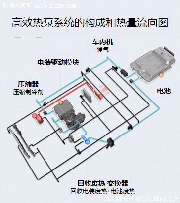 現代·起亞汽車盡展電動技術實力