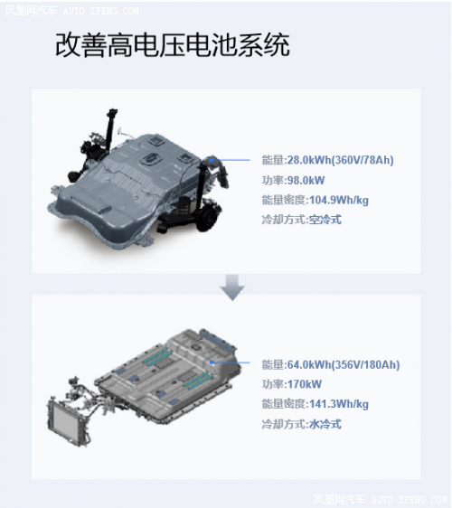 現代·起亞汽車盡展電動技術實力