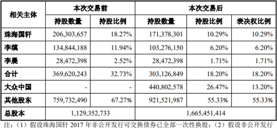 電動化再推進大眾收購江淮50%股份并增持江淮大眾