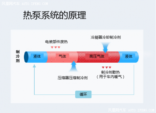 現代·起亞汽車盡展電動技術實力