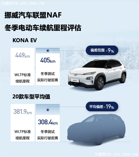 現代·起亞汽車盡展電動技術實力