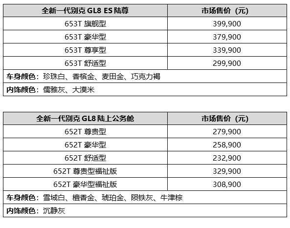 全新一代別克GL8 ES陸尊及GL8陸上公務艙“升艙”上市 售價23.29萬元-39.99萬元
