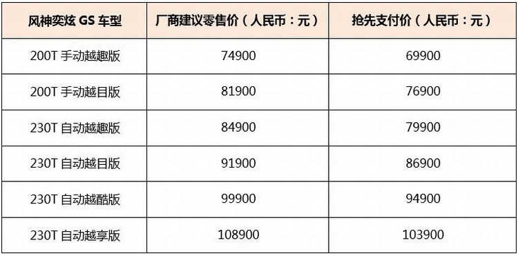 東風風神奕炫GS/EV500雙星上市