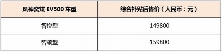 東風風神奕炫GS/EV500雙星上市
