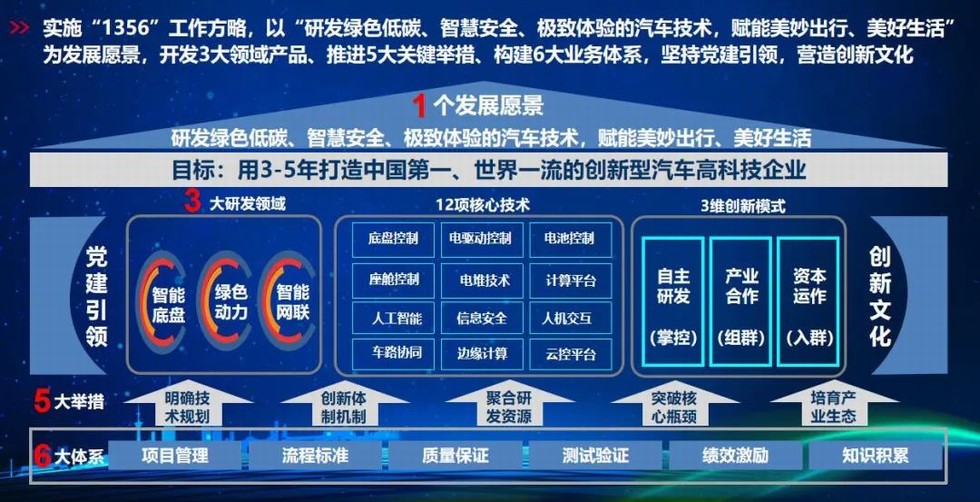 剛剛，中汽創智科技有限公司成立！