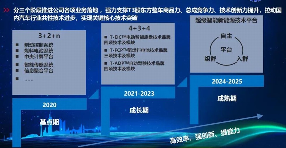 剛剛，中汽創智科技有限公司成立！