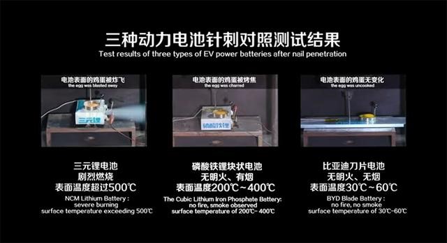 解密比亞迪刀片電池 動力電池路線或將生變