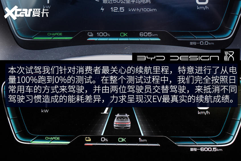 【愛卡汽車】不負強漢之名 測試比亞迪漢EV長續航版