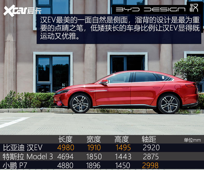 【愛卡汽車】不負強漢之名 測試比亞迪漢EV長續航版