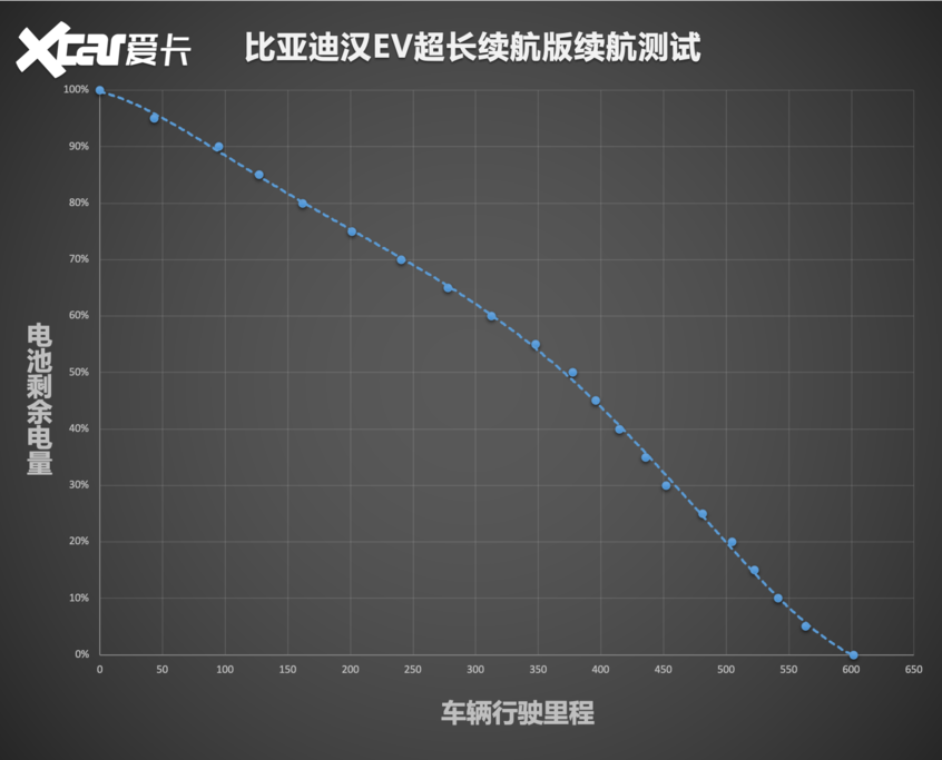 【愛卡汽車】不負強漢之名 測試比亞迪漢EV長續航版