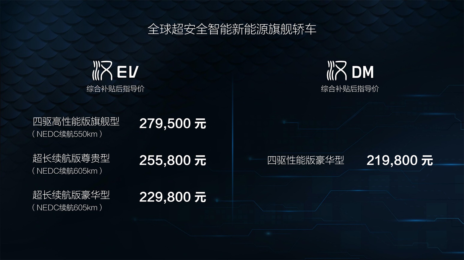全球超安全智能新能源旗艦轎車漢正式上市