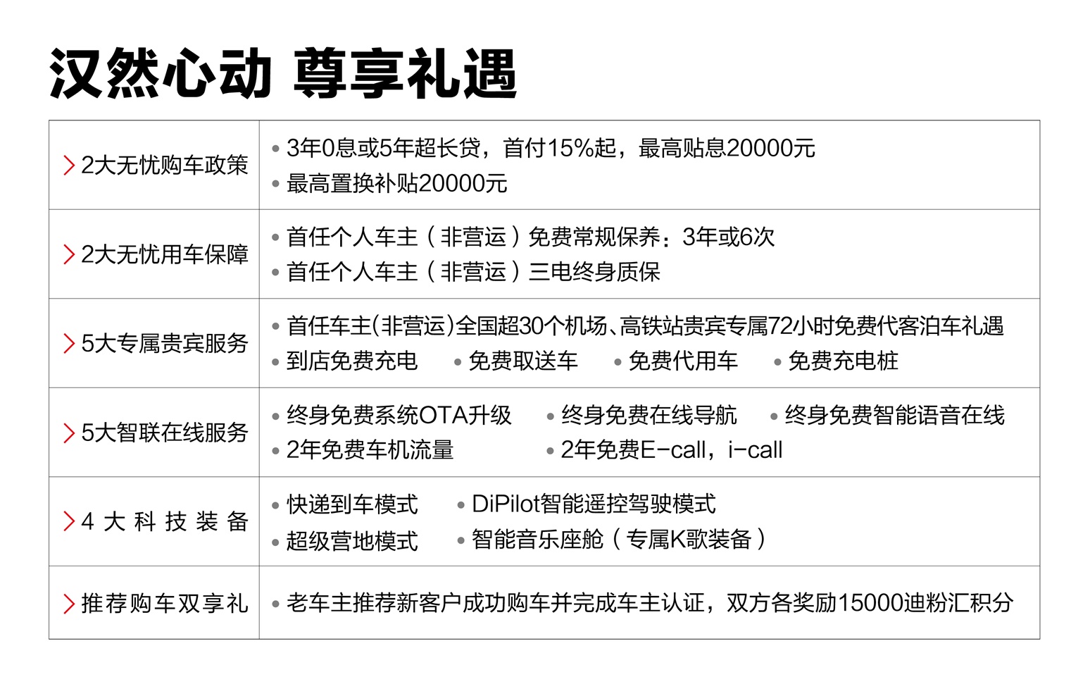 全球超安全智能新能源旗艦轎車 漢正式上市
