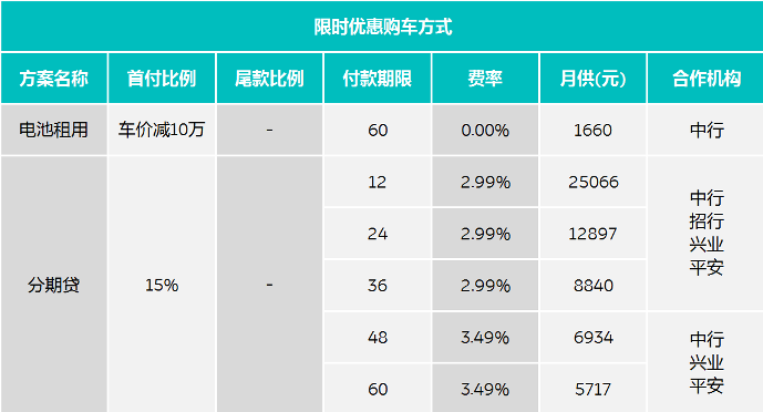 7月限時優(yōu)惠購車方式