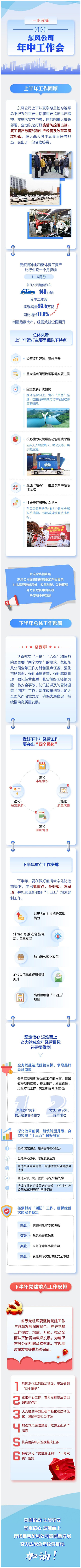 直面挑戰(zhàn) 主動(dòng)求變 持續(xù)推動(dòng)?xùn)|風(fēng)公司高質(zhì)量發(fā)展