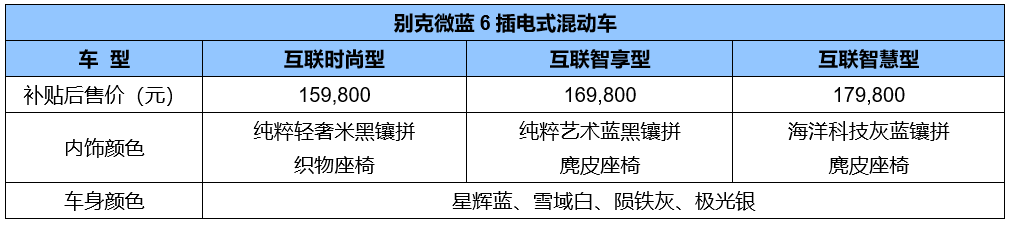 別克微藍7純電動SUV攜手微藍6插電式混動車今日上市