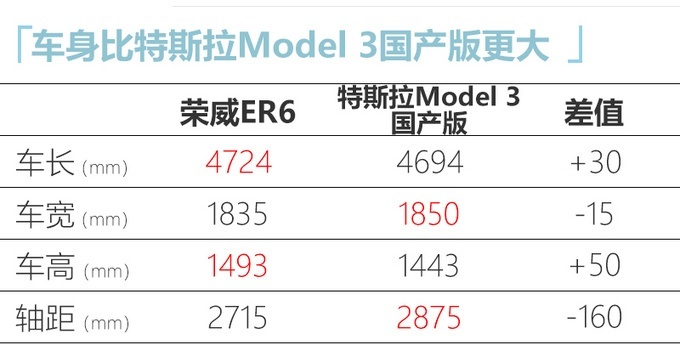 成都車展榮威全新純電動轎車ER6亮相