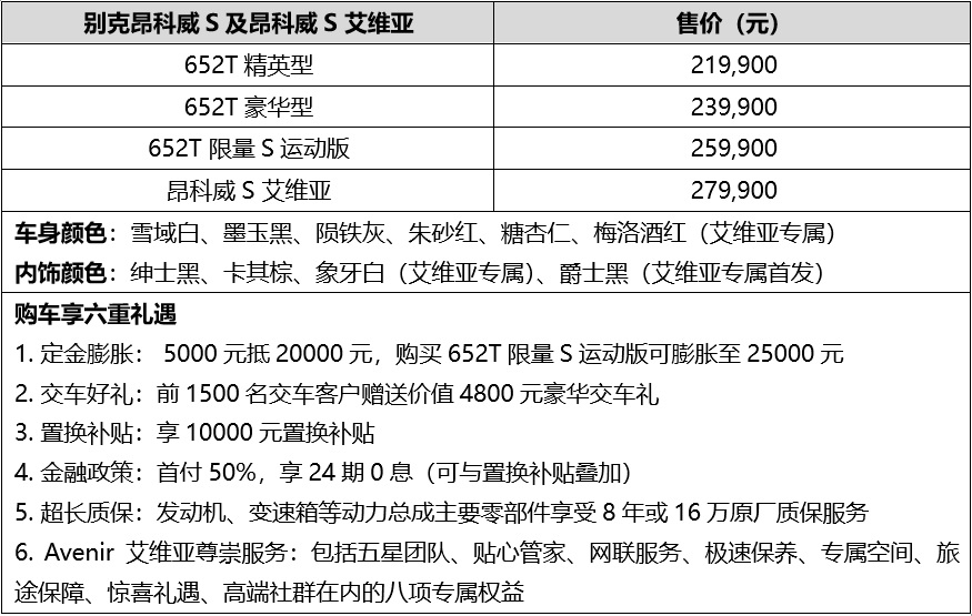 別克昂科威S與昂科威S Avenir艾維亞聯袂上市 售價21.99萬元 - 27.99萬元