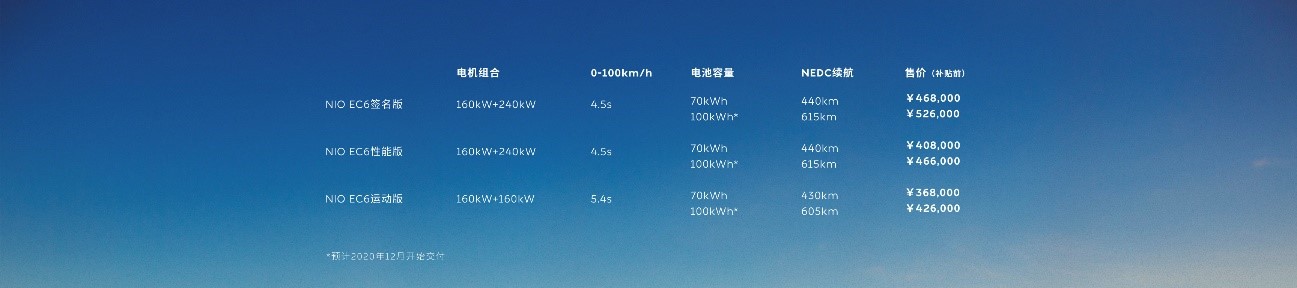 蔚來智能電動轎跑SUV EC6補貼前起售價36.8萬元，9月開啟交付