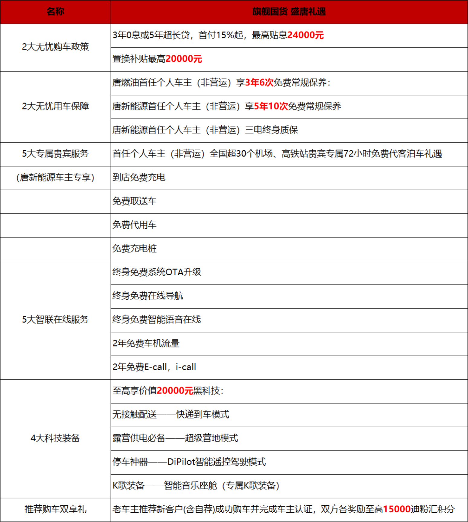 DM、EV、燃油豪華陣容齊聚一“唐”，2021款唐強大上市