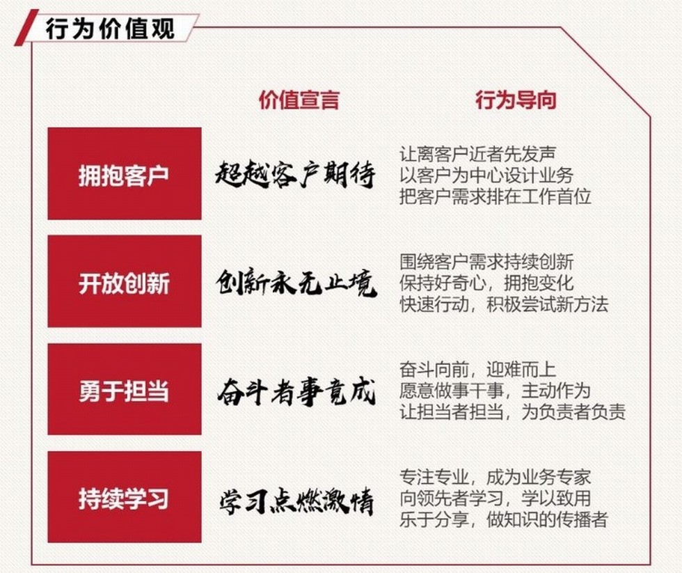 以市場為一切工作出發點 東風公司危中尋機推動經營穩步回升