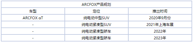 推純電動SUV/轎車ARCFOX產(chǎn)品規(guī)劃曝光
