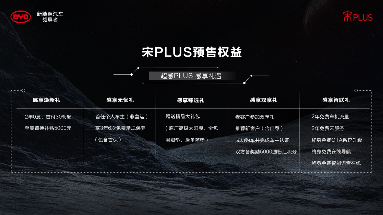比亞迪宋PLUS正式開啟預售 預售價11.88萬元——14.68萬元