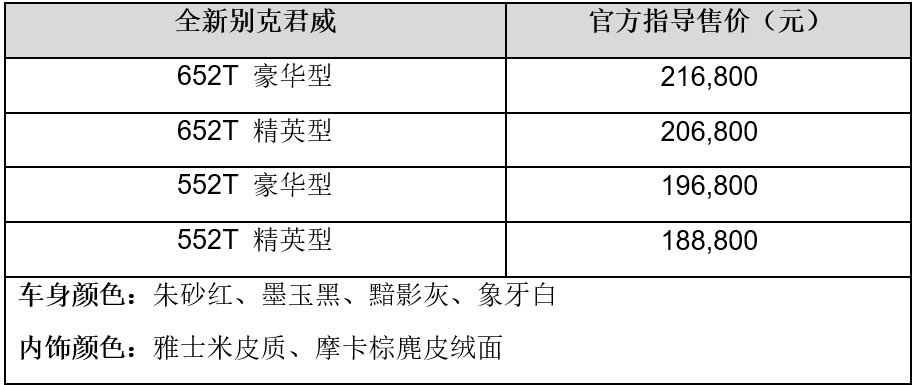全新別克君威領潮上市 售價18.88萬元-21.68萬元