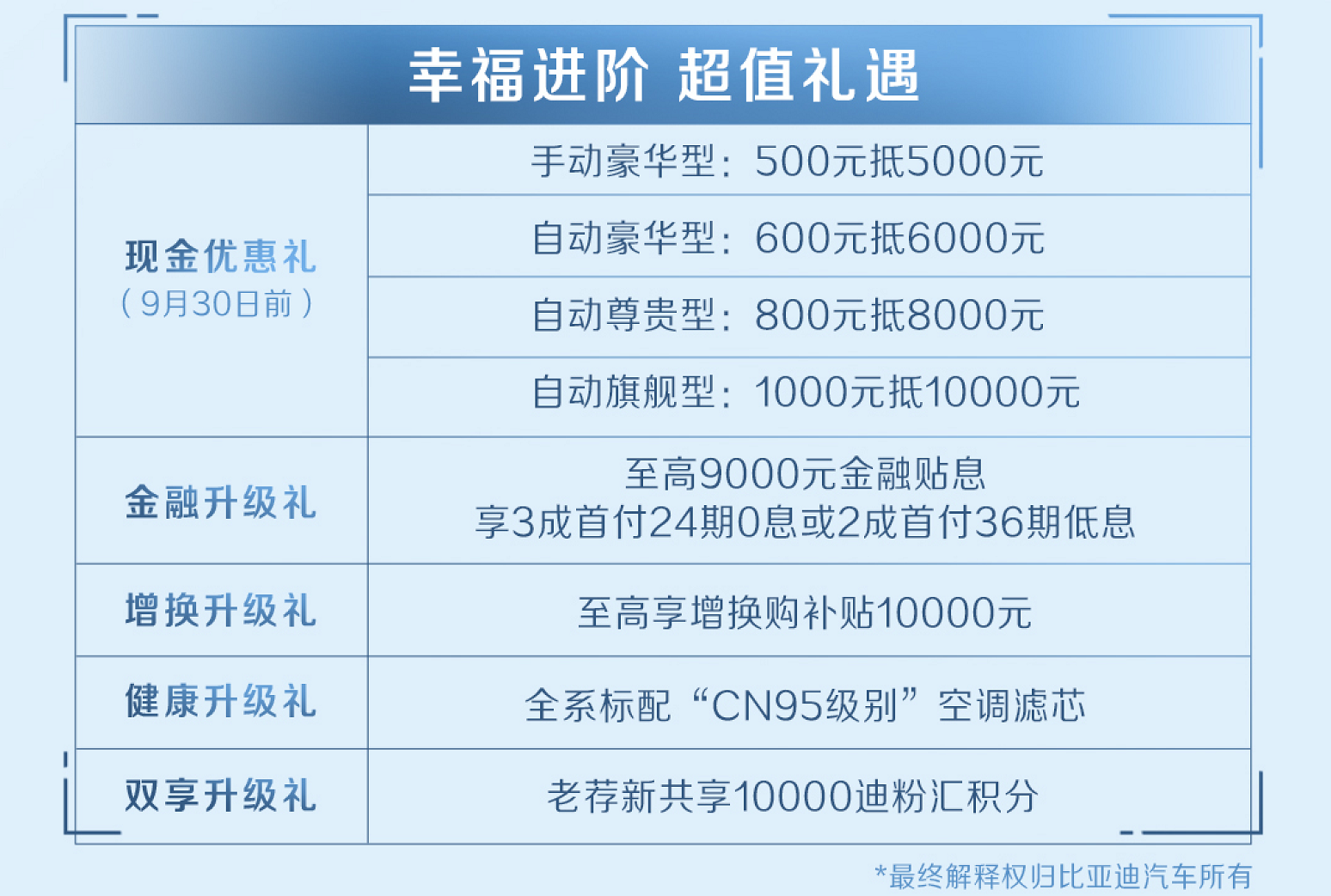 大美7座新主張! 宋MAX升級版煥新上市,售價9.48—12.48萬元