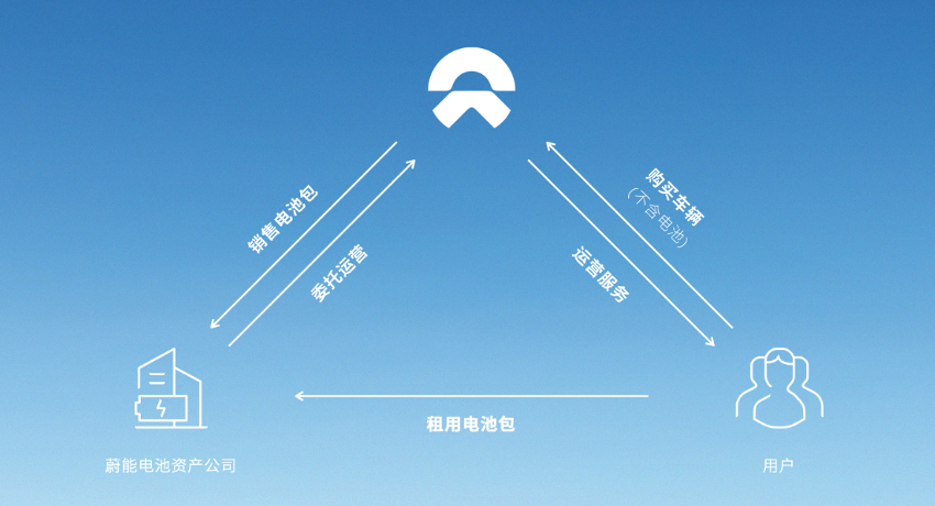 回看 | 蔚來電池租用服務BaaS發布會
