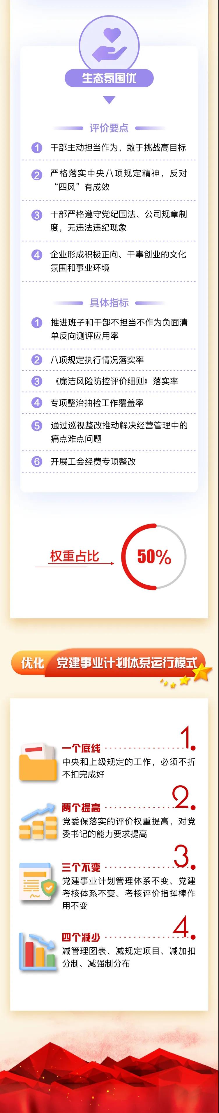 圖解東風公司2021版黨建事業計劃