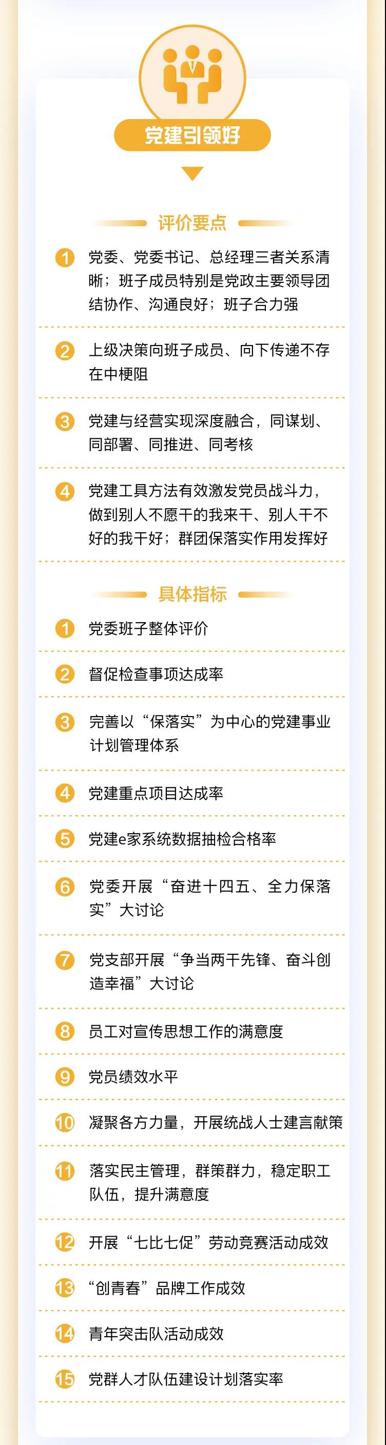 圖解東風公司2021版黨建事業計劃