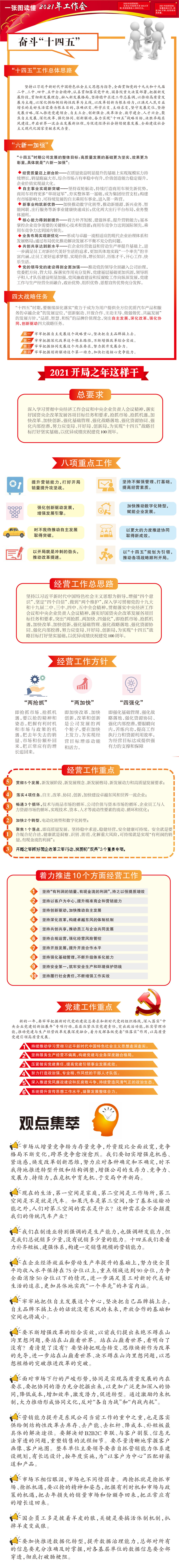 一張圖讀懂東風(fēng)公司2021年工作會(huì)