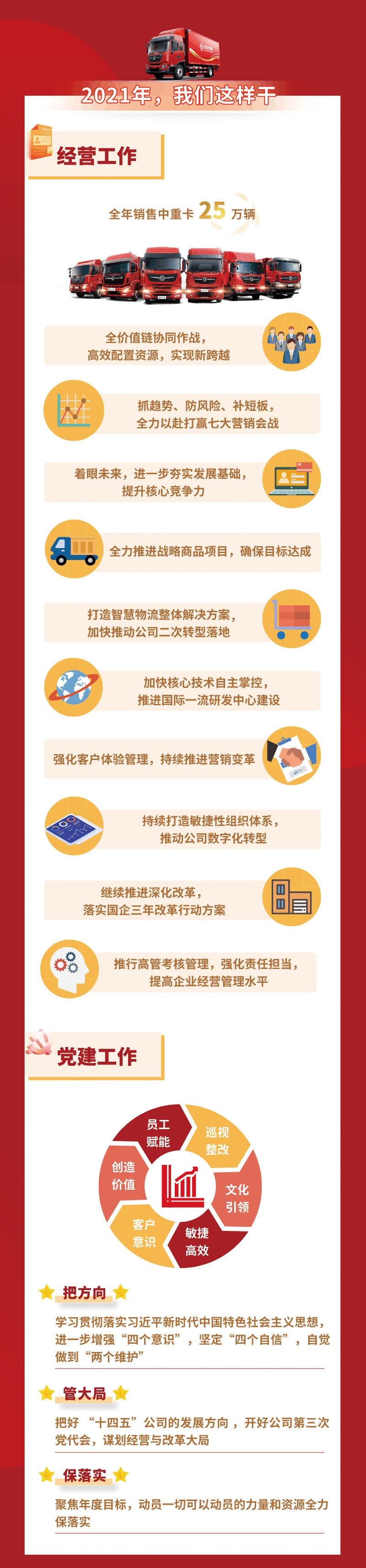 東風商用車：加速轉型 更快響應市場