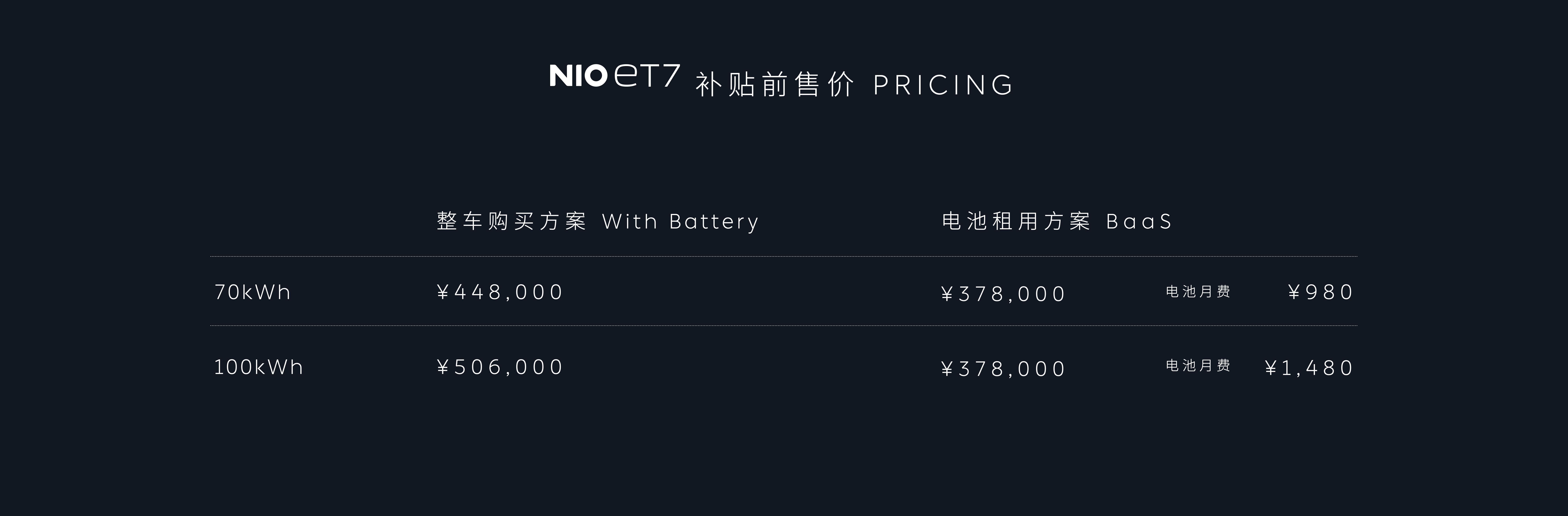 蔚來發(fā)布首款自動駕駛車型ET7
