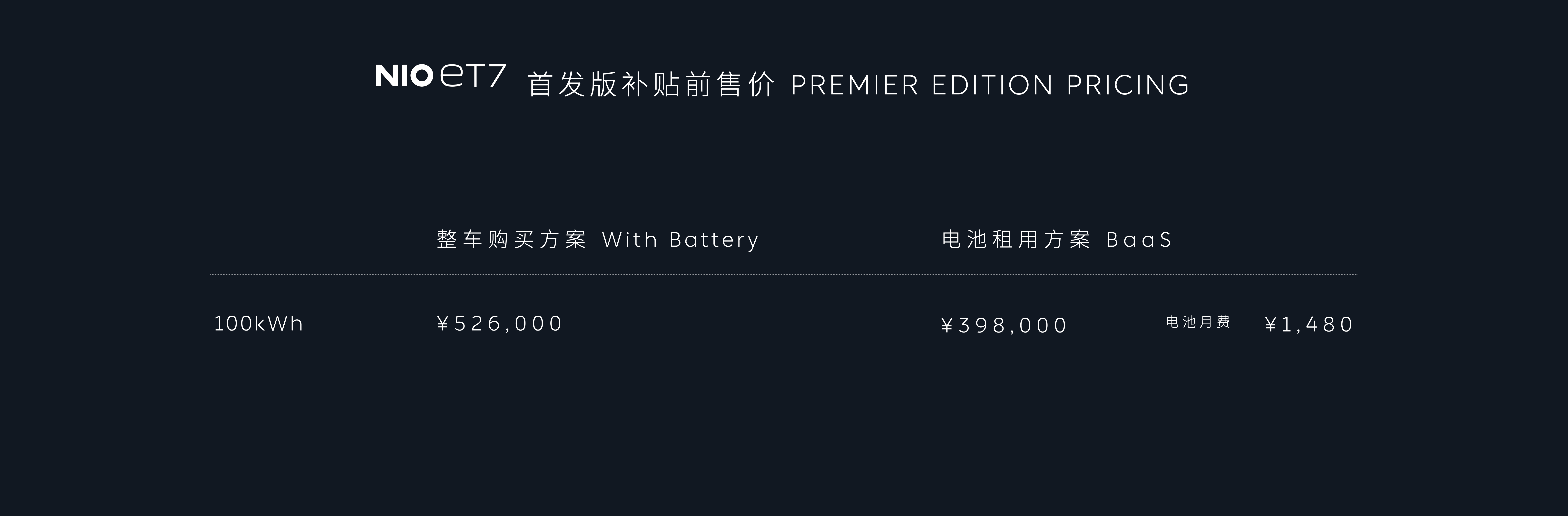 蔚來發(fā)布首款自動駕駛車型ET7