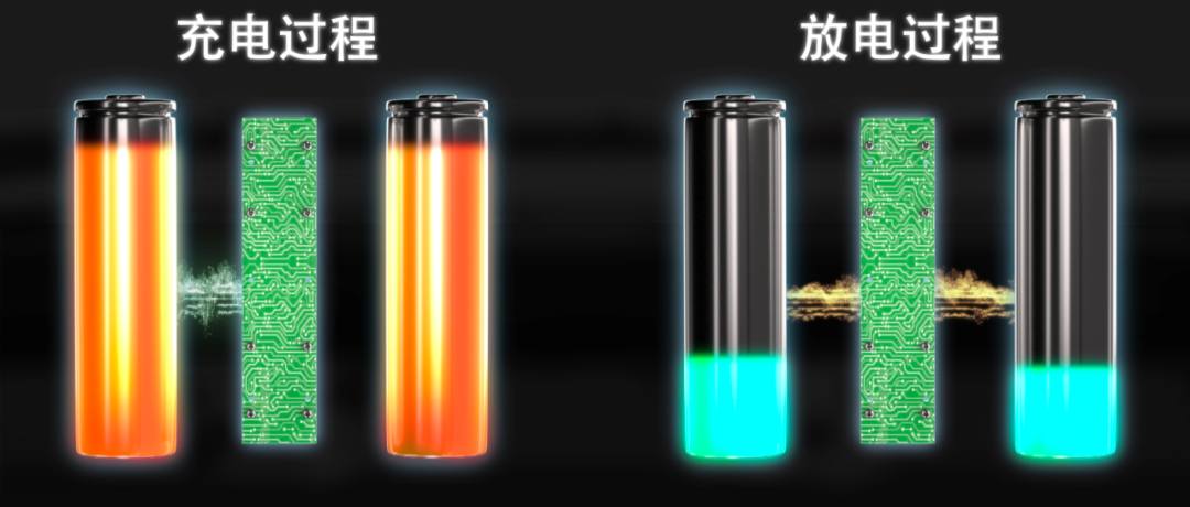 買電動車到底最應該關注些什么？
