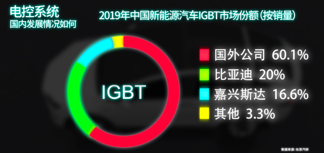 買電動車到底最應該關注些什么？