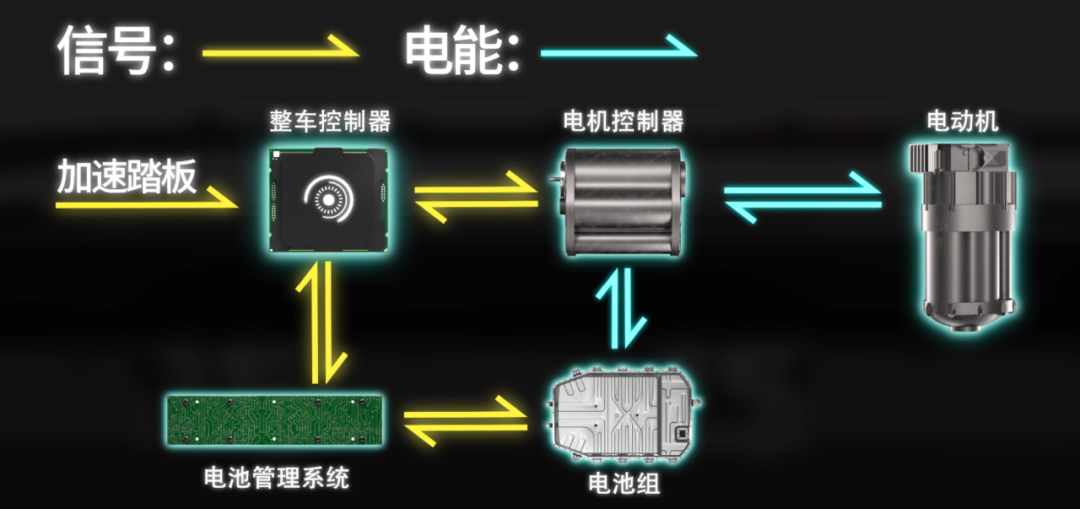 買電動車到底最應該關注些什么？