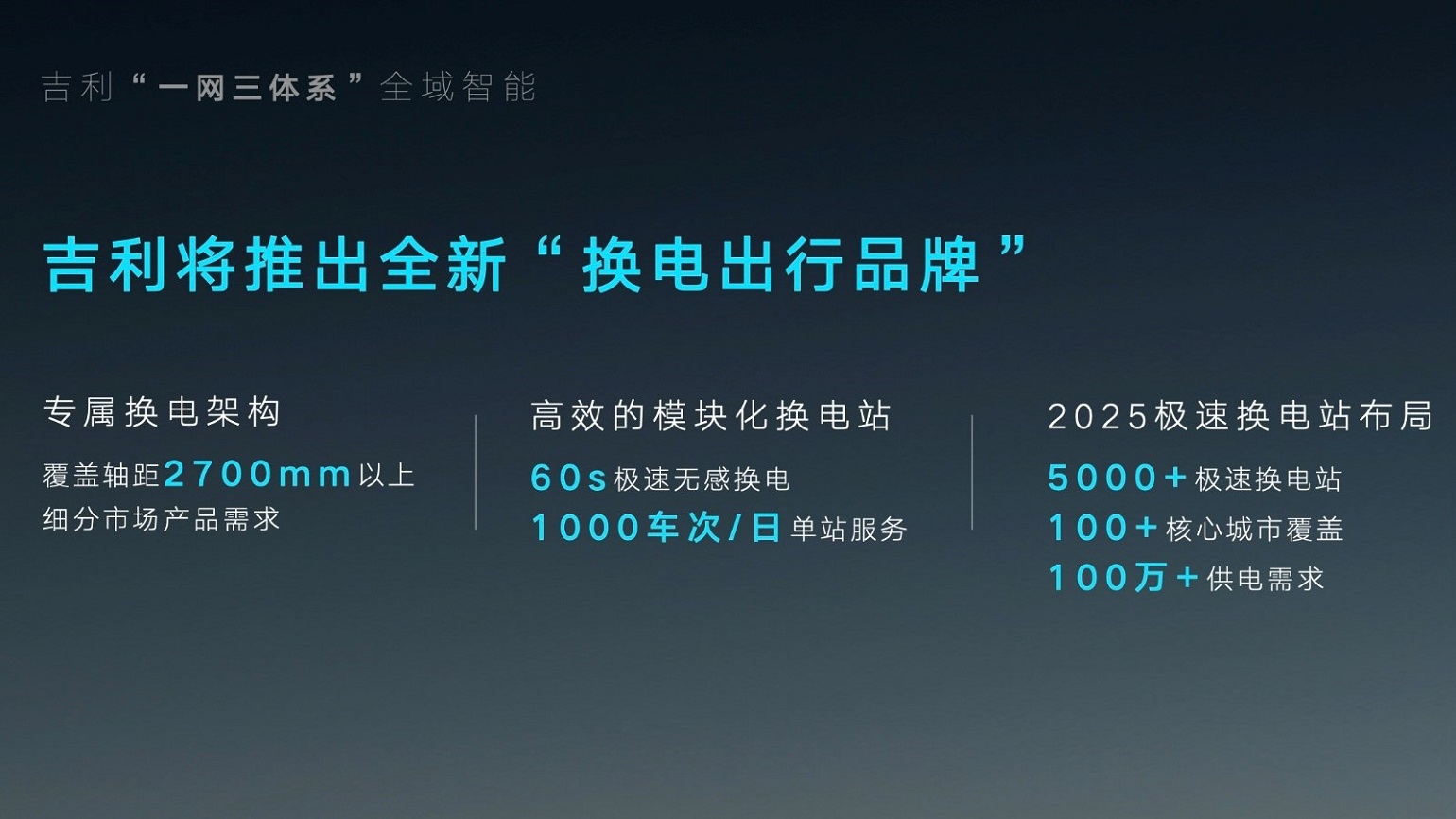吉利汽車集團正式發布“智能吉利2025”戰略