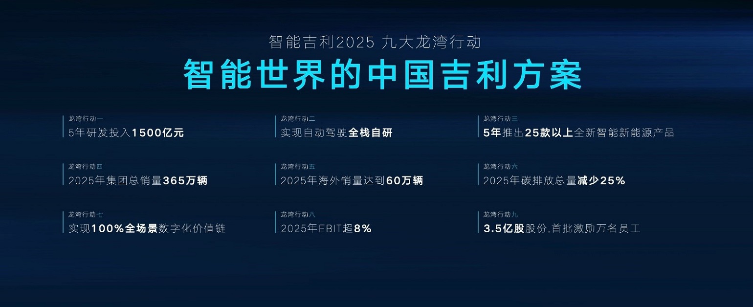吉利汽車集團正式發布“智能吉利2025”戰略