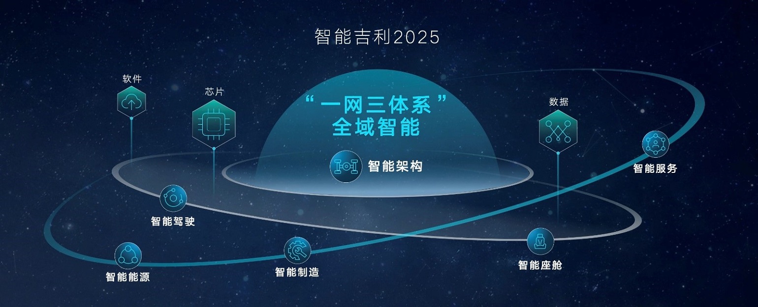 吉利汽車集團正式發布“智能吉利2025”戰略