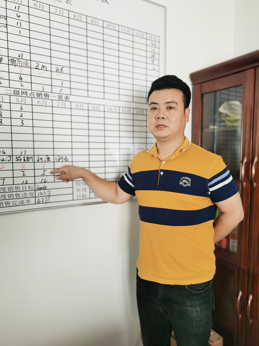 鄭少輝：拼營銷 無懼山高路遠