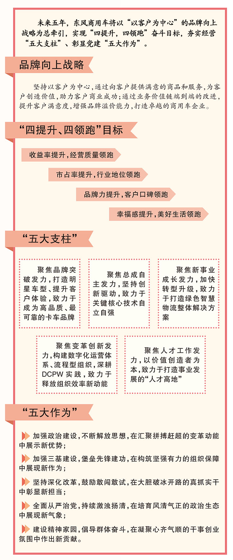 增強體系競爭力 建設卓越東風商用車
