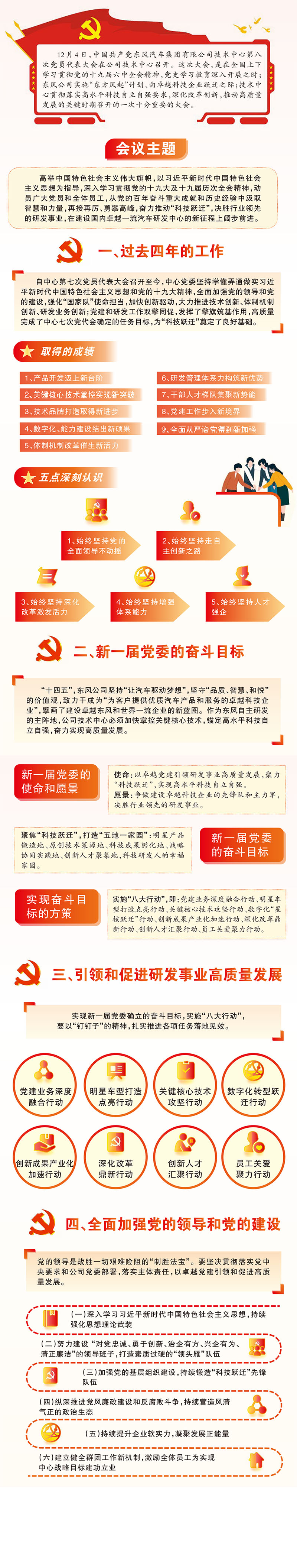 中國共產黨東風汽車集團有限公司技術中心第八次黨員代表大會召開