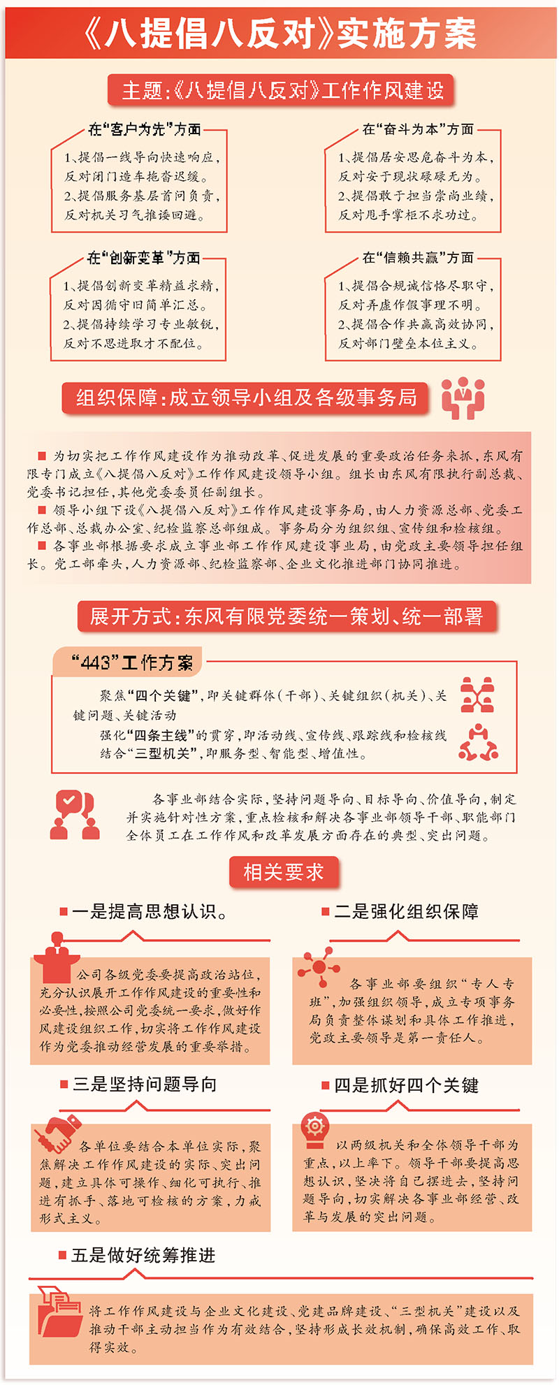東風有限啟動《八提倡八反對》工作作風建設(shè)