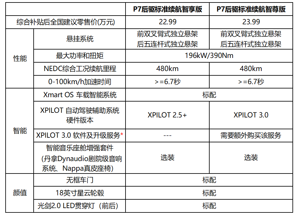 上新啦！小鵬汽車再推新版車型，豐富用戶多元化用車需求